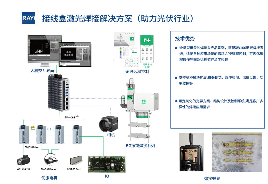人生就是博·(中国区)集团官网