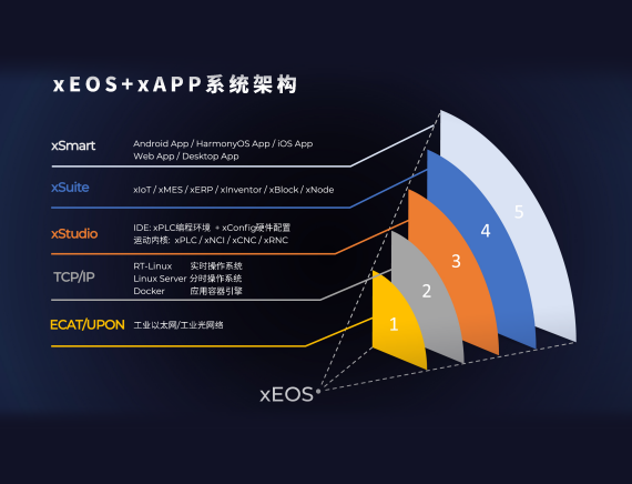 xEOS盛开平台